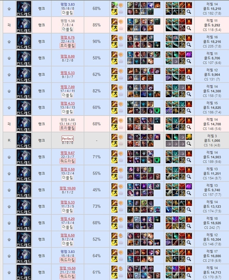 리그오브레전드 롤 LOL 맡김 강의 듀오 이미지