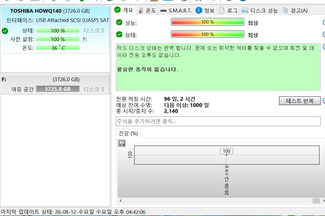 도시바 NAS 7200/128M HDD 4TB 2306시간 이미지