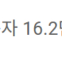 유튜브 채널 (구독자 16만명) 수창채널 시니어채널 판매합니다 이미지