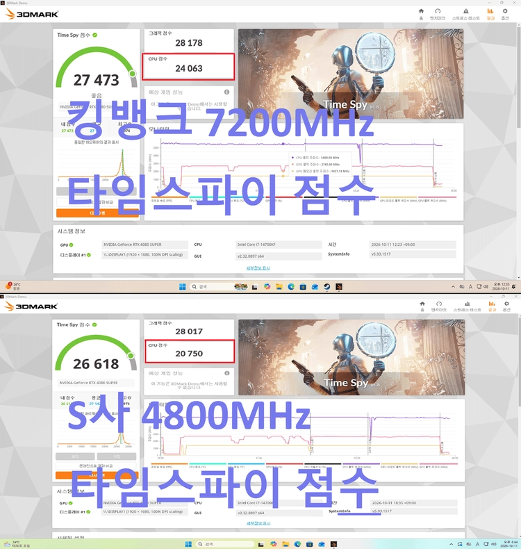 킹뱅크 DDR5 7200MHz 32GB(16*2) 이미지