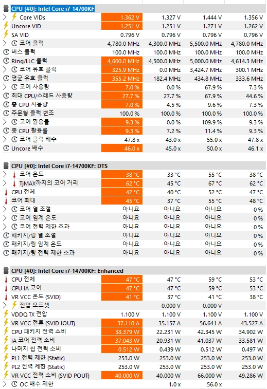 인텔 코어 i7-14700KF 이미지