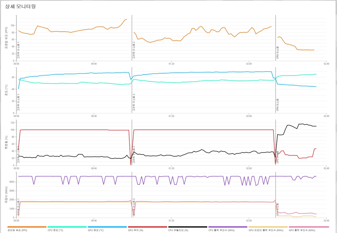 (안산/시흥)라이젠7 5700X, RTX 3070 게이밍 컴퓨터 본체 판매 합니다. 이미지