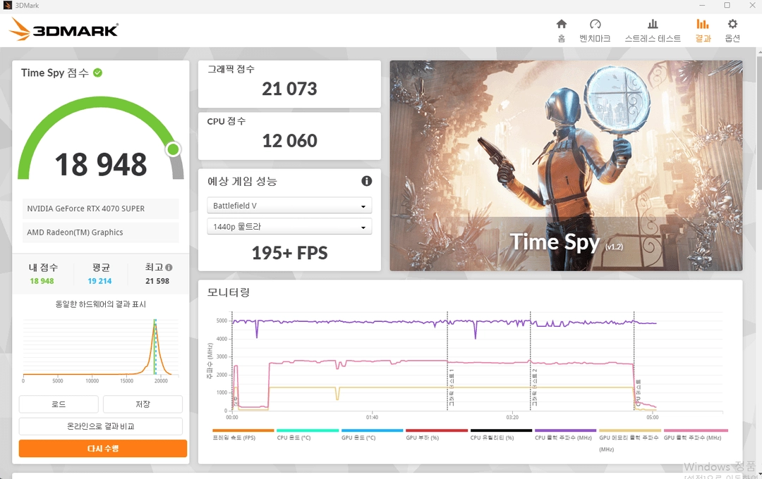 [화이트 감성 고성능 게이밍 PC] 라이젠 7800X3D + RTX 4070 SUPER 조합 완벽 세팅 이미지
