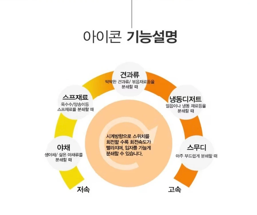 2000ml 대용량 초고속 블렌더 믹서기 이미지