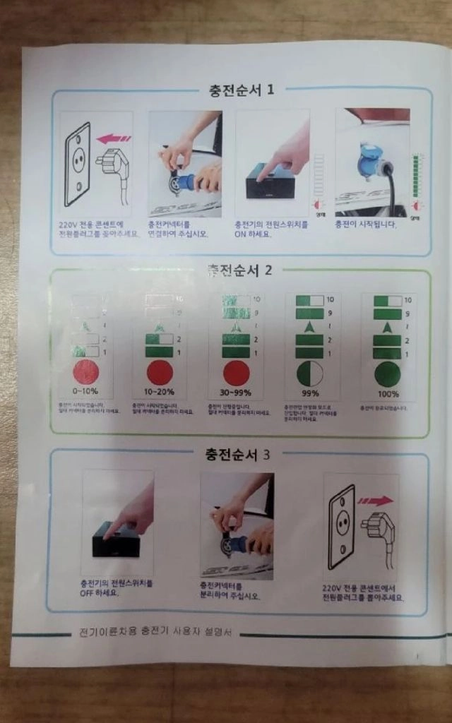 피앤씨테크 대풍 전기이륜차 전기오토바이 충전기 PNC750 미사용 새제품 이미지