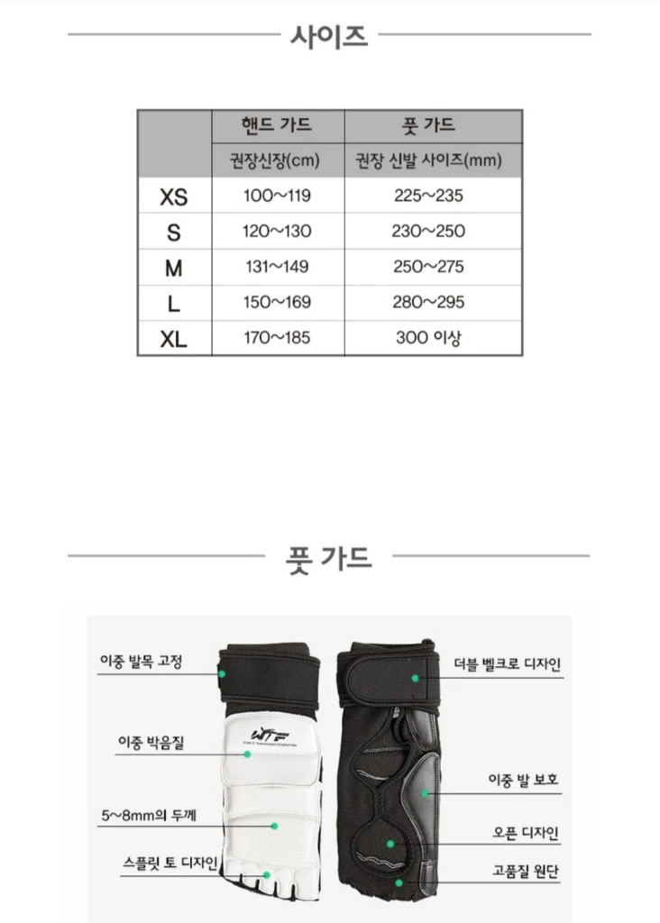 세계태권도연맹 손 발 보호 태권도 격투기 트레이닝 풋 가드 양쪽 + 핸드 가드 양쪽 세트, 혼합색상, L, 1개 이미지