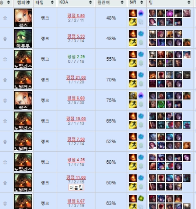 리그오브레전드 롤 LOL 맡김 강의 듀오 이미지