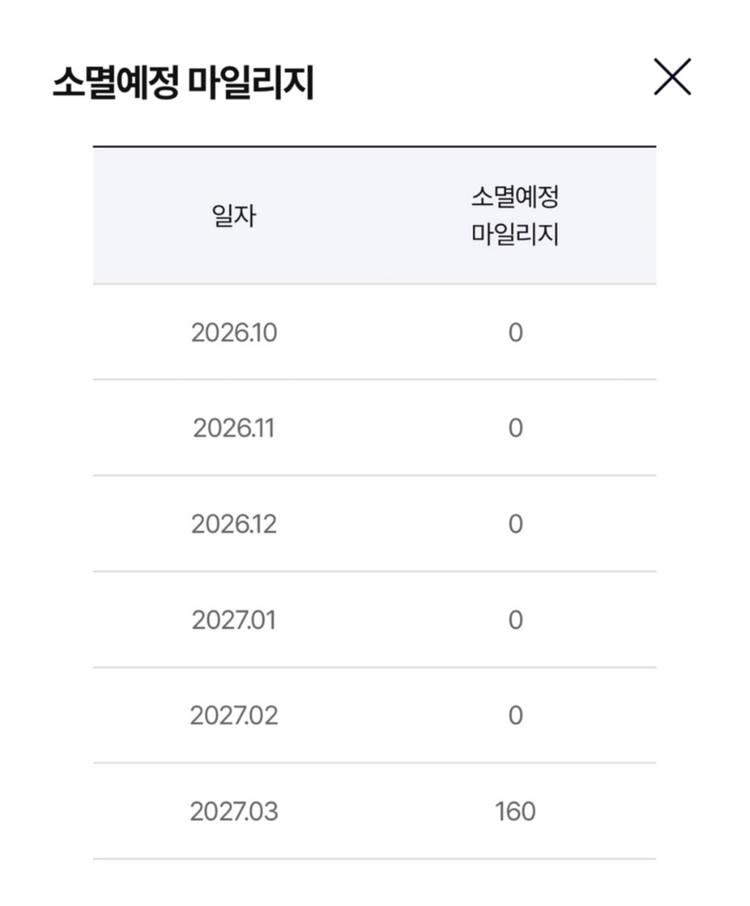 하나투어 마일리지 7500점 이미지