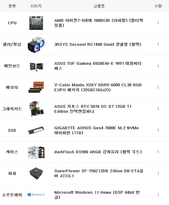 7800X3D 5070 ASUS T1 게이밍 컴퓨터 본체 이미지