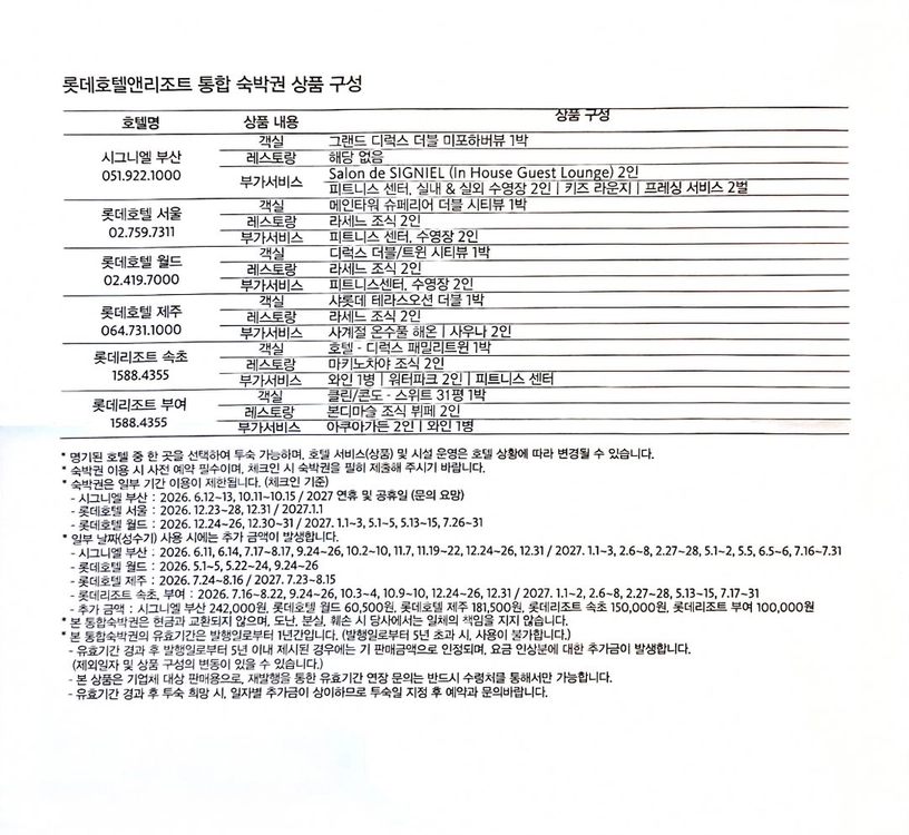 롯데호텔앤리조트 통합숙박권 판매합니다 이미지