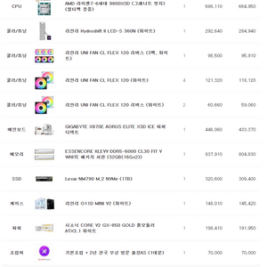 (새제품) 9800X3D 리안리 커스텀 반본체 판매합니다. 이미지
