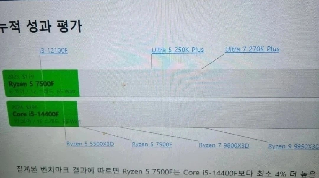 i5 14400f. rtx4060 rtx5060 본체 이미지