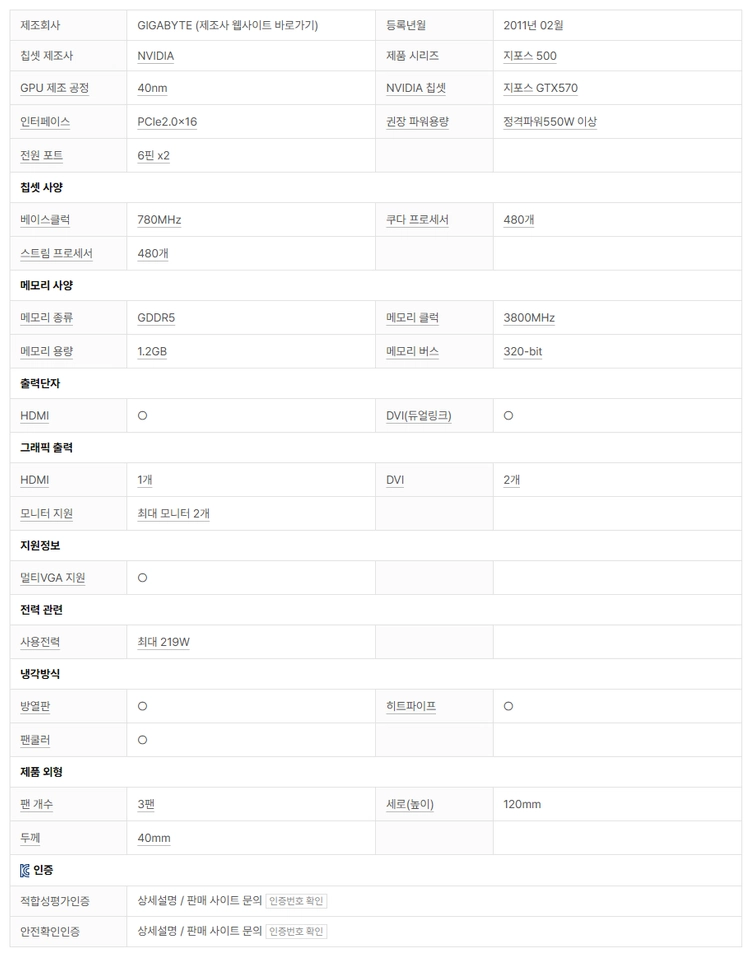 GIGABYTE 지포스 GTX570 UDV Over D5 1.2GB WINDFORCE 3X 이미지