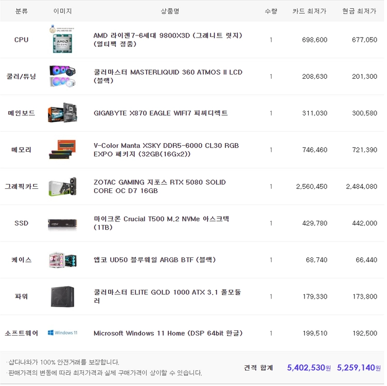 9800X3D 5080 초고사양 게이밍 컴퓨터 본체 PC 이미지