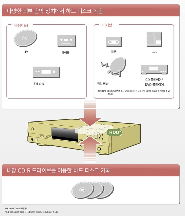 Yamaha 야마하 HDD 레코딩 CD플레이어 이미지