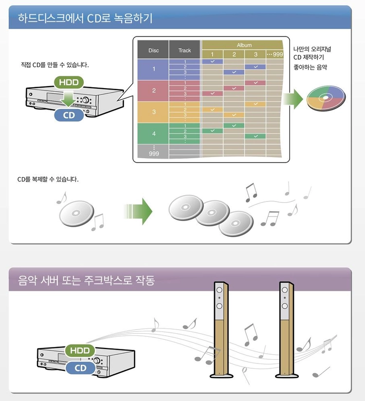 Yamaha 야마하 HDD 레코딩 CD플레이어 이미지