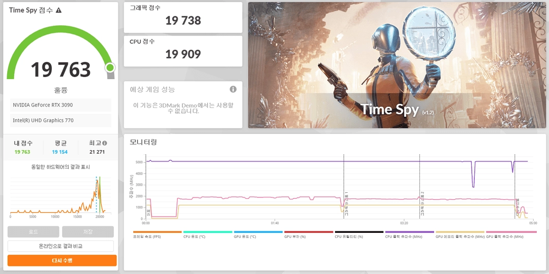 기가바이트 RTX 3090 Gaming OC 24GB / 메모리 온도 78℃ / 테스트 데이터 첨부 이미지