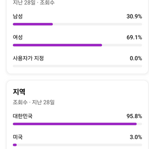 유튜브 채널 판매 구독자 2050명(수창x)직접키운채널 판매합니다 이미지