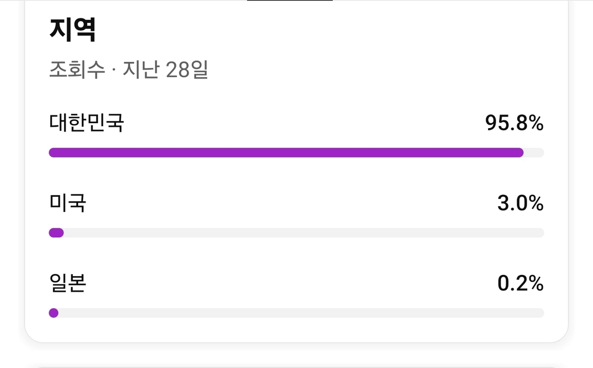 유튜브 채널 판매 국내 시니어 구독자 2000명 채널 판매합니다 - 안심되는 중고거래