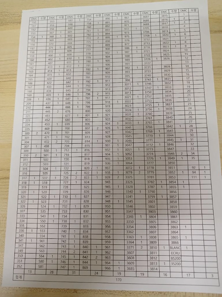 DMC 25번사 십자수실 170개 이미지