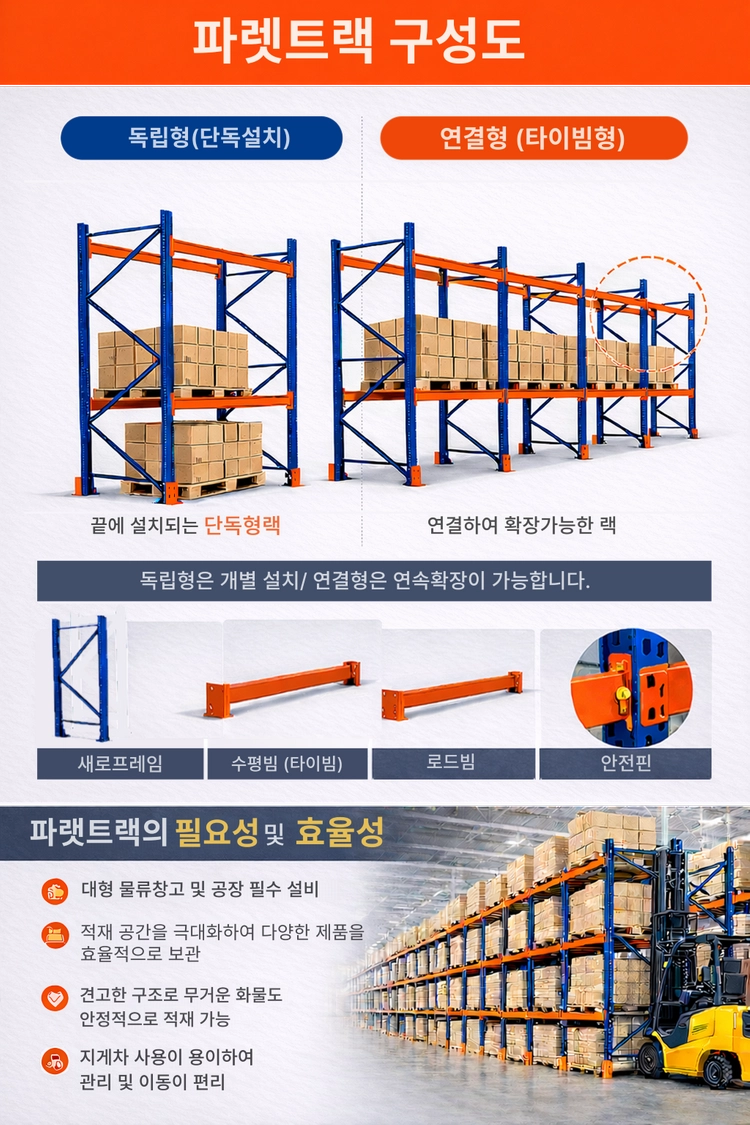 중고 파렛트랙, 빠레트랙, 팔레트랙, 파레트랙 철제선반 저렴하게 판매합니다. 이미지