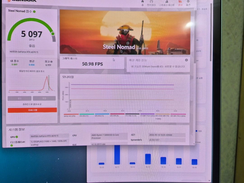 RTX 4070 Ti 넵튠 4070Ti Neptune 이미지