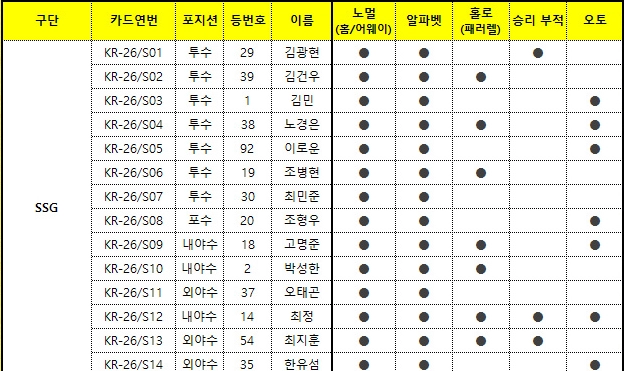 2026 KBO 오피셜 컬렉션 카드 SSG 랜더스 일괄(알파벳, 홀로, 페러렐 포함) 이미지