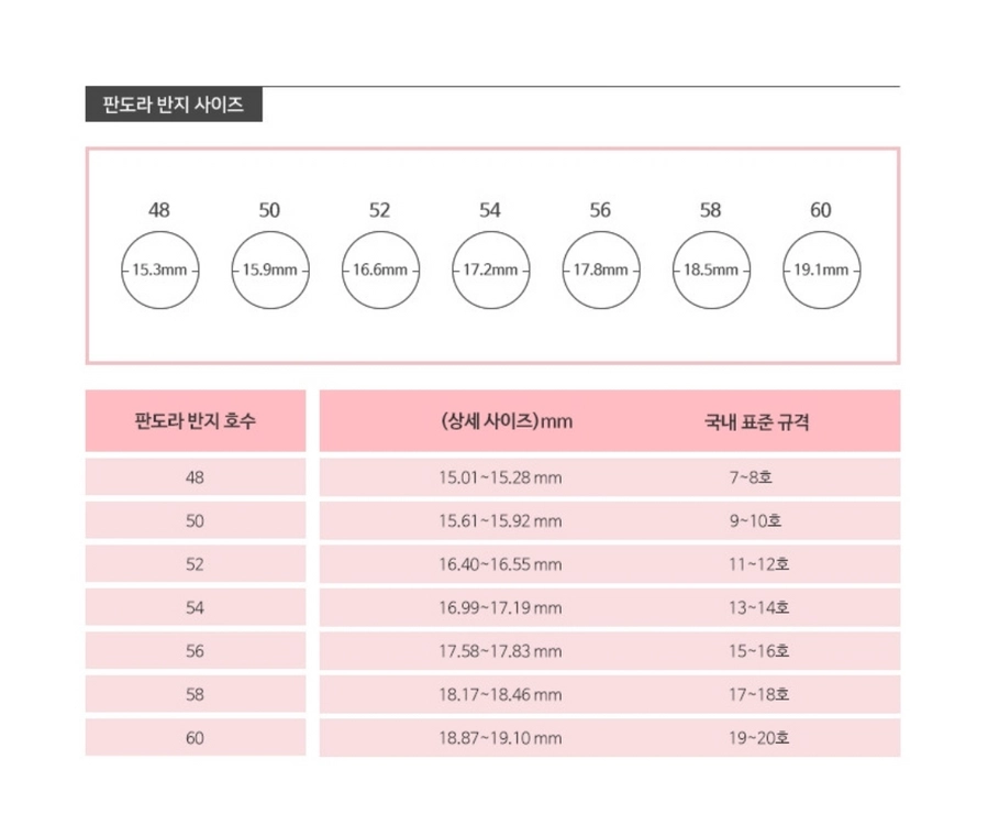 판도라 링크드러브 로즈골드 하트반지 48호 이미지