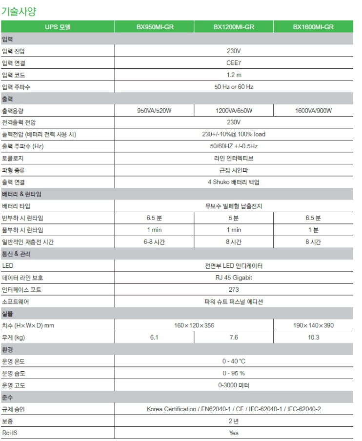 APC BX950MI-GR UPS 무정전 전원장치 팔아요. 이미지