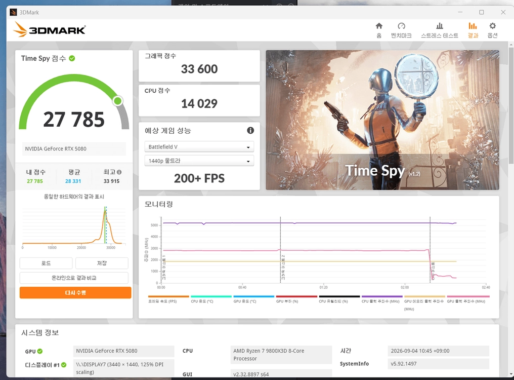 9800X3D + RTX 5080 화이트 고사양 PC 본체 이미지