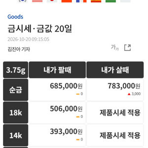 금 2.5돈 팝니다. 이미지