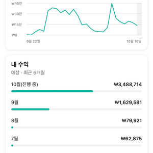 유튜브 컨설팅 하반기 모집합니다 유튜브 채널 돈벌자 이미지