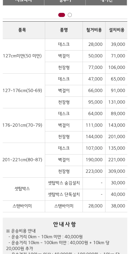LG 올레드 TV 83인치 OLED83C1KNA 이미지