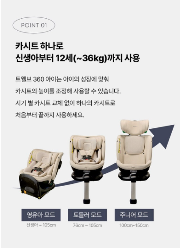 미개봉 상품) 다이치 트웰브 360i 올인원 카시트 - 샌드베이지( +썬바이저) 이미지