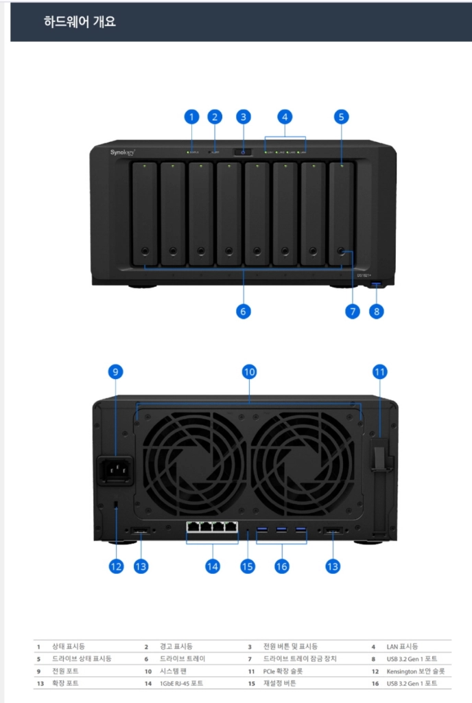 시놀로지 DS1821+ 8베이 NAS 80TB HDD포함 이미지