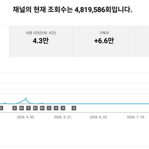 6.6만명 일본 시청자층 유튜브 채널 이미지