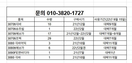 RTX 3090 FE 그래픽카드 이미지
