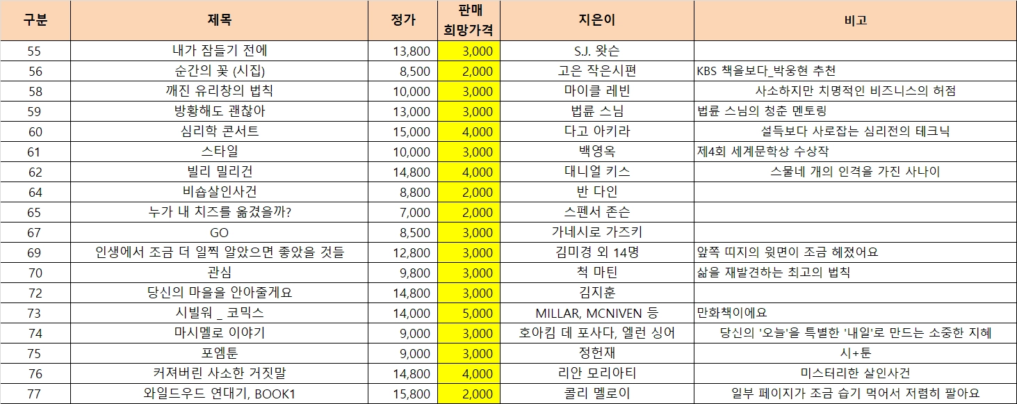 중고도서G-설, 문학서 등(가격 다름) 이미지