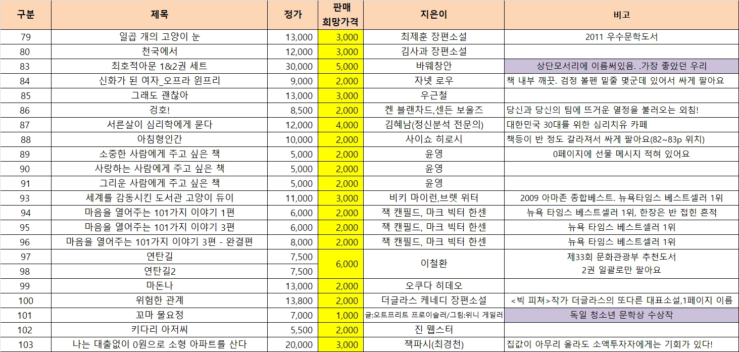 중고도서G-설, 문학서 등(가격 다름) 이미지