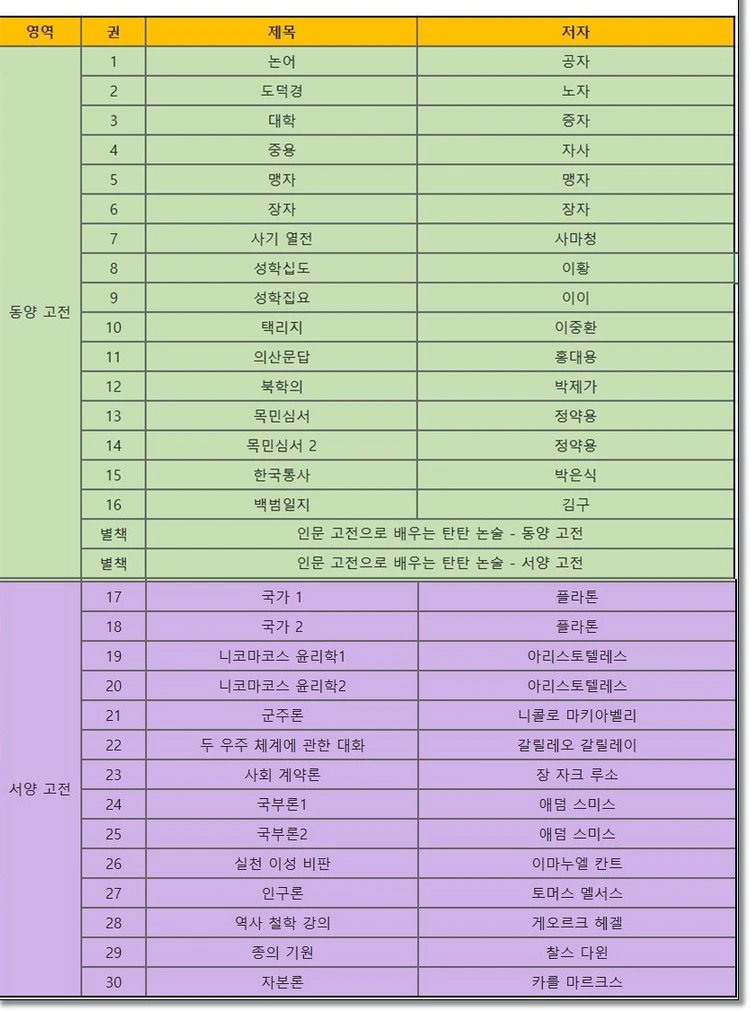 교원 위즈퍼니 인문고전 전집 이미지