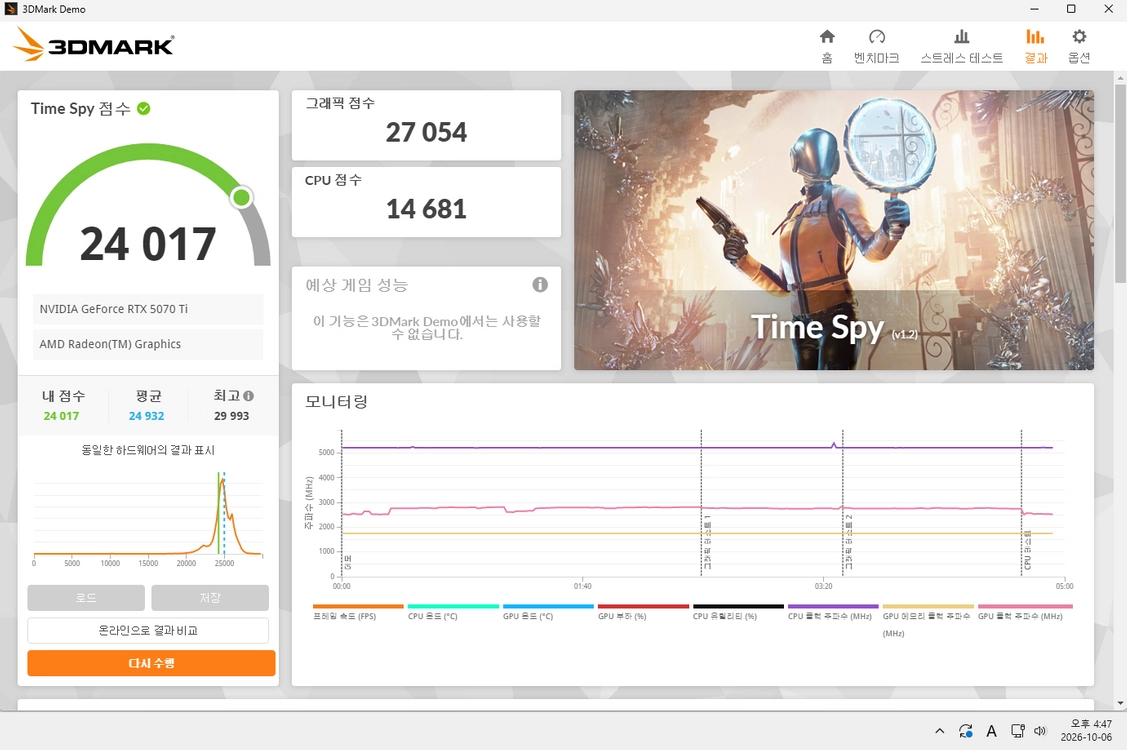 갤럭시 GALAX 지포스 RTX 5070 Ti EX GAMER WHITE OC D7 16GB 팝니다 이미지