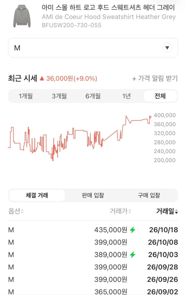 아미 후드티 판매합니다 이미지