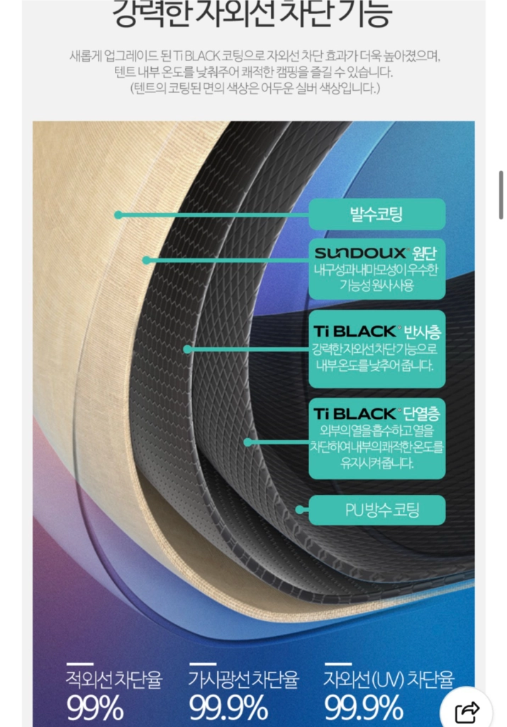 네이처하이크 빌리지 6.0 플래그쉽 에디션 풀구성 판매 이미지
