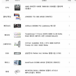 7800X3D / RTX 4080 SUPER 화이트 게이밍 컴퓨터 판매합니다 이미지