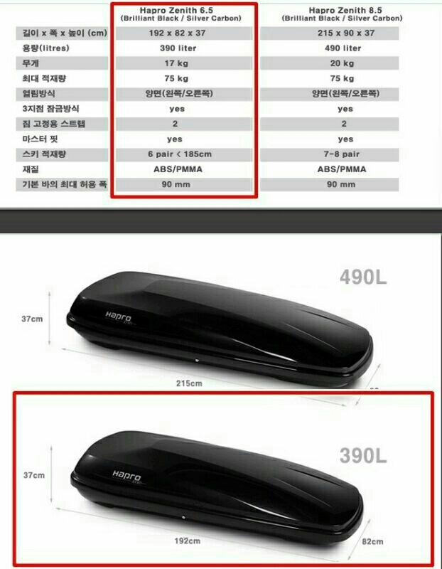 하프로 루프박스제니스6.5와 가로바포함 이미지