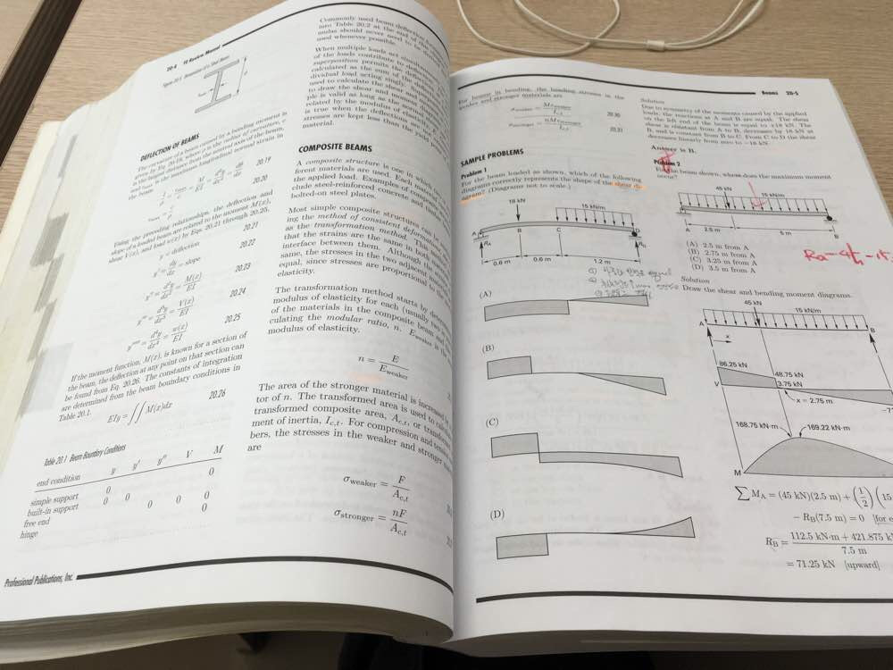 FE review manual 2nd--1