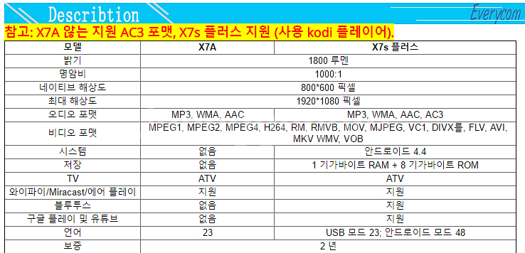 안드로이드 프로젝터--4