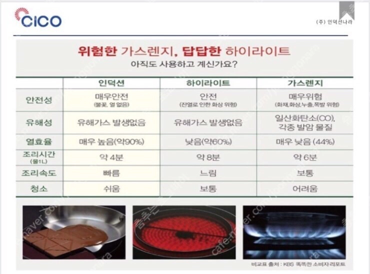인덕션3구 새상품 팝니다 이미지