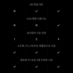 넷플릭스 netflix (uhd) 계정공유 3인 