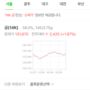 14k 금팔찌 금값만 받고 팝니다.